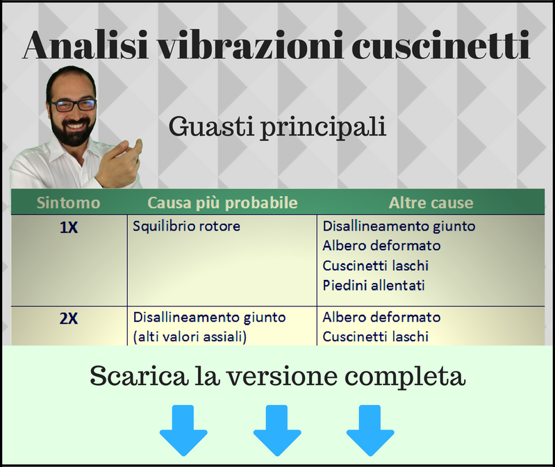misura vibrazioni cuscinetti Tabella vibrazioni cuscinetti preview