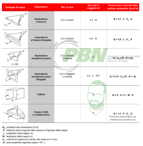 Utensili Elettrici E A Mano 2Vacuum Pressure Gauge Per Compressore - Foto 12